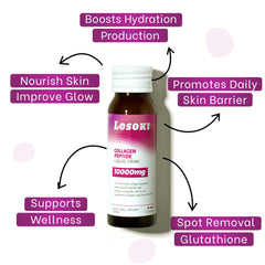 Illustration of skin and joints with Losoki bottle, suggesting overall wellness.