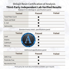 Lost Empire Herbs Himalayan Shilajit Resin lab testing seal communicates safety and quality assurances.