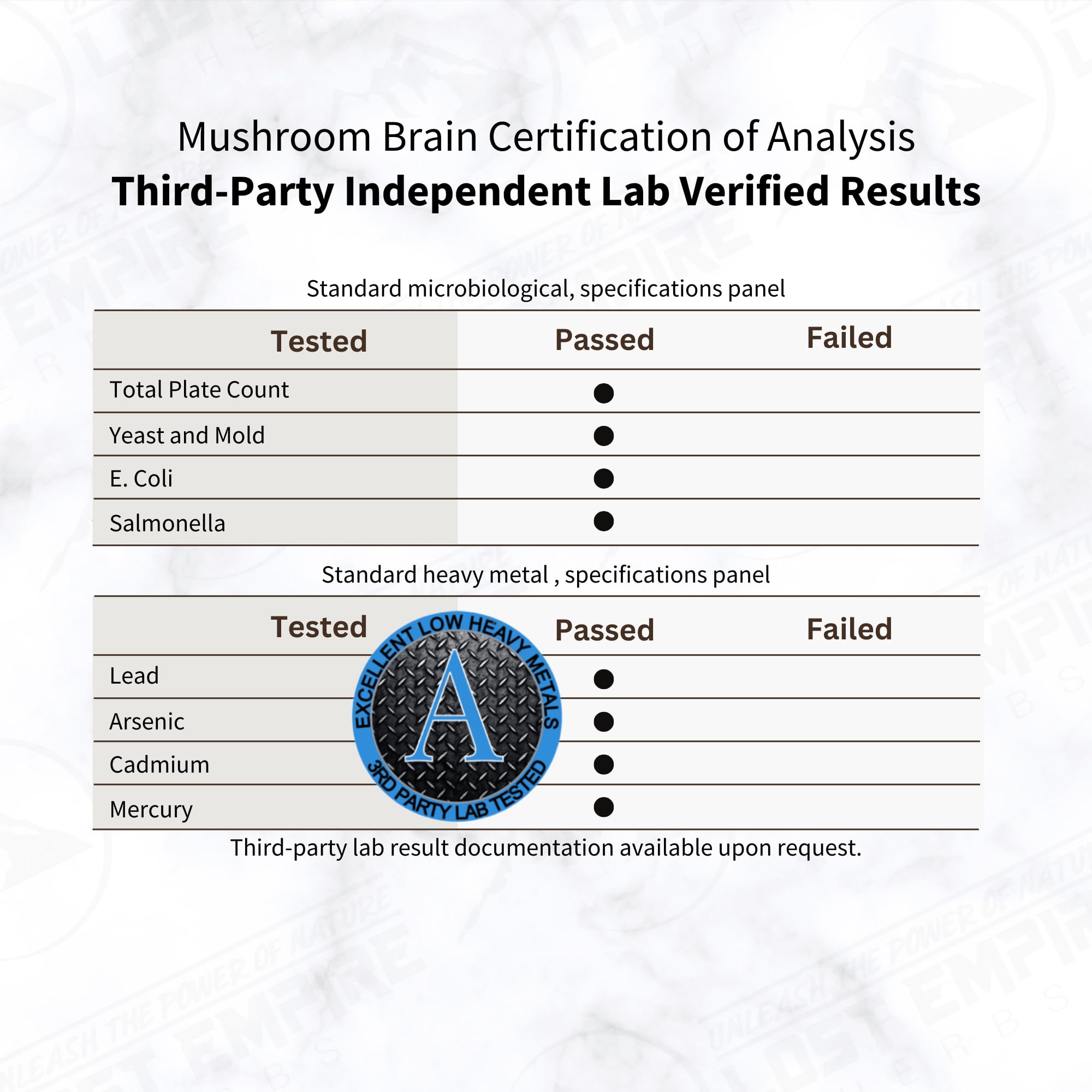 Lost Empire Herbs Mushroom Brain label close-up reveals ingredients for cognitive versatility.