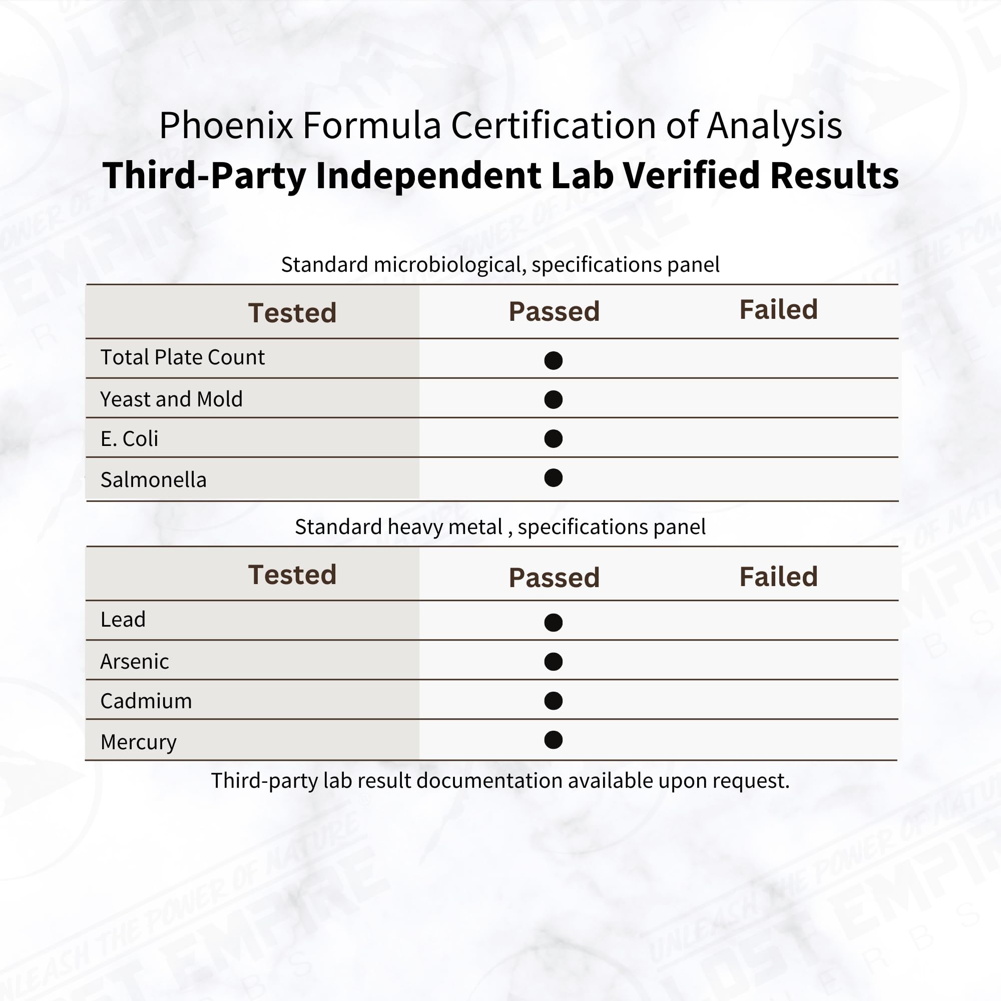 Label detailing lab-tested ingredients builds confidence for daily energy.