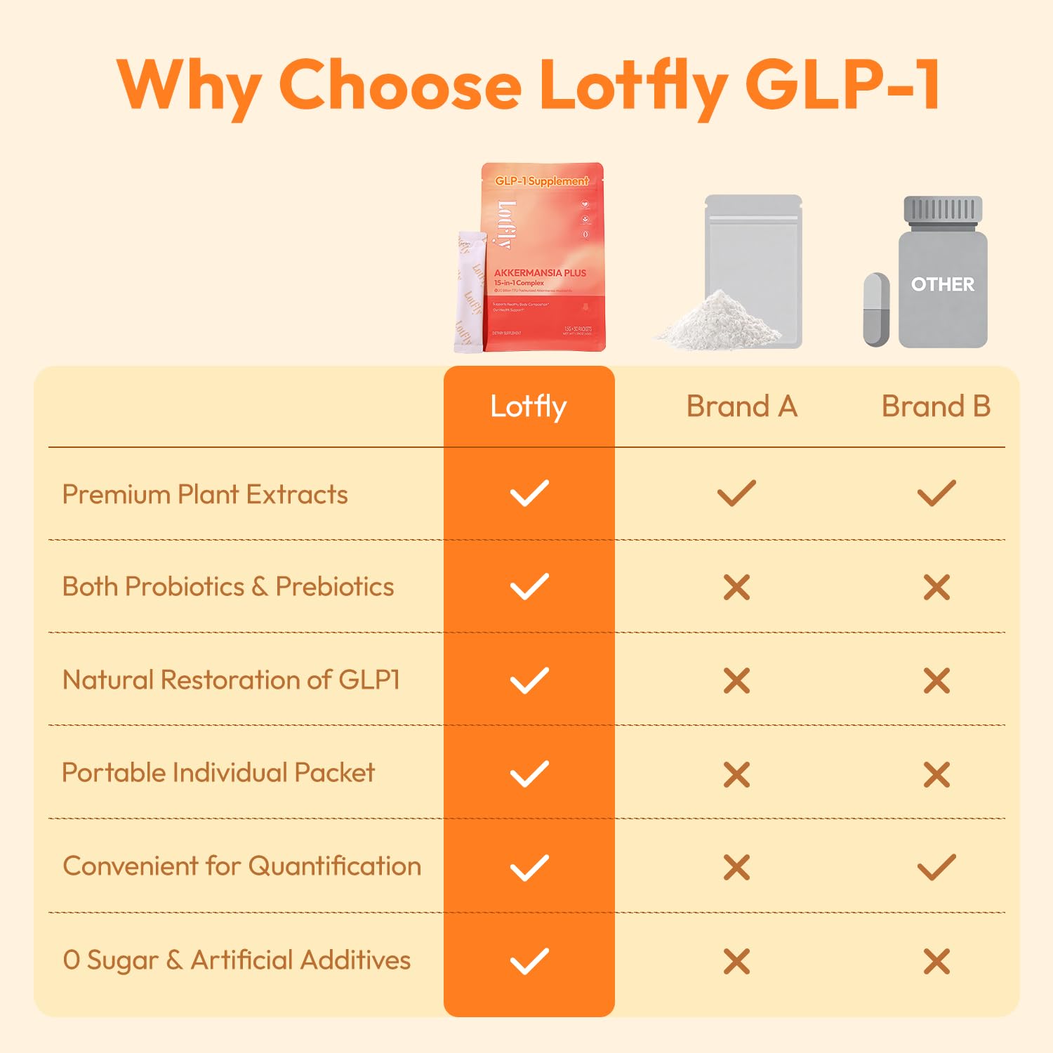 LOTFLY sugar free vegan formula emphasizes diet compatibility