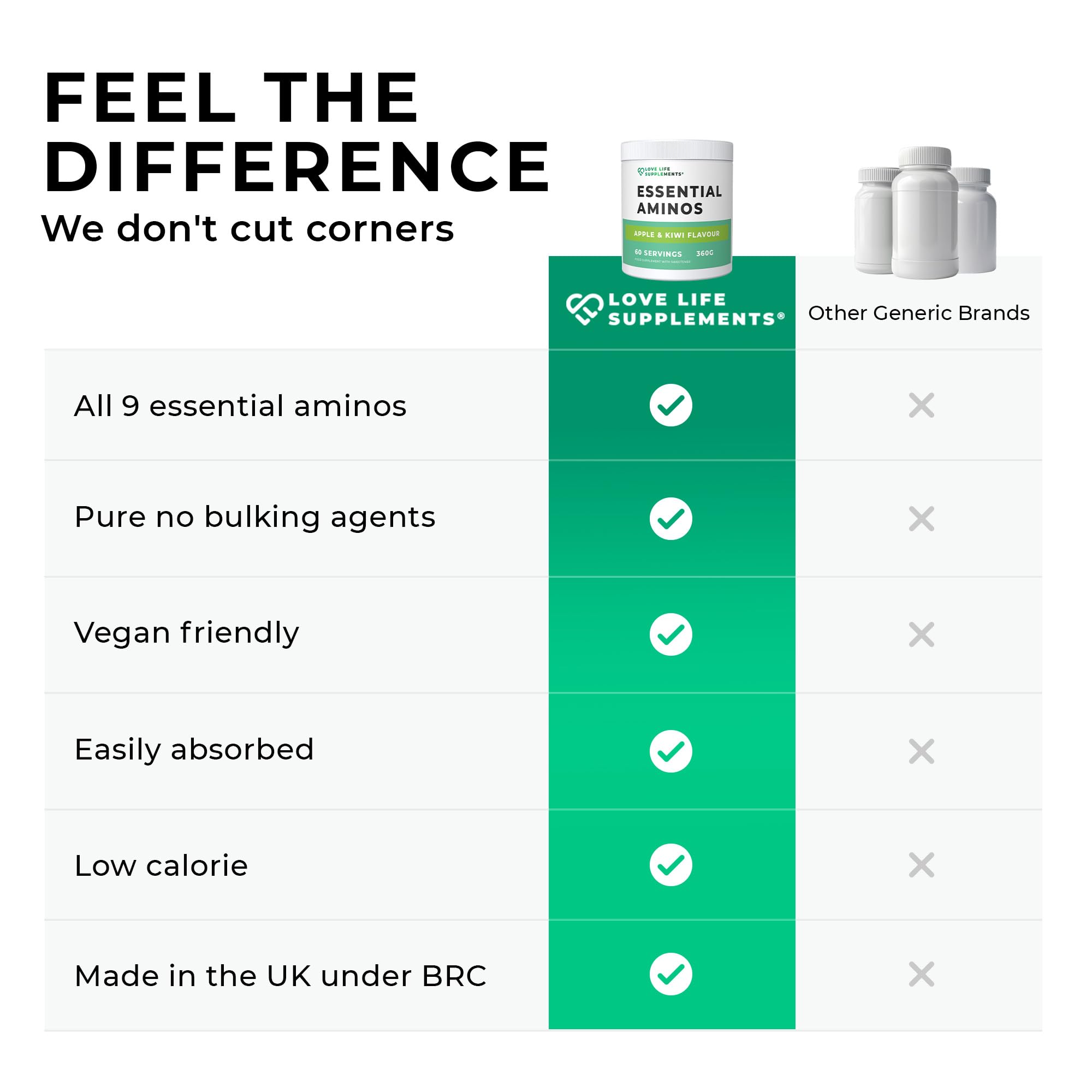 Love Life Supplements EAA close-up of ingredients panel
