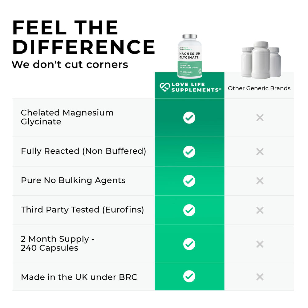Love Life Supplements magnesium bisglycinate made-in-uk image emphasizes quality craftsmanship.