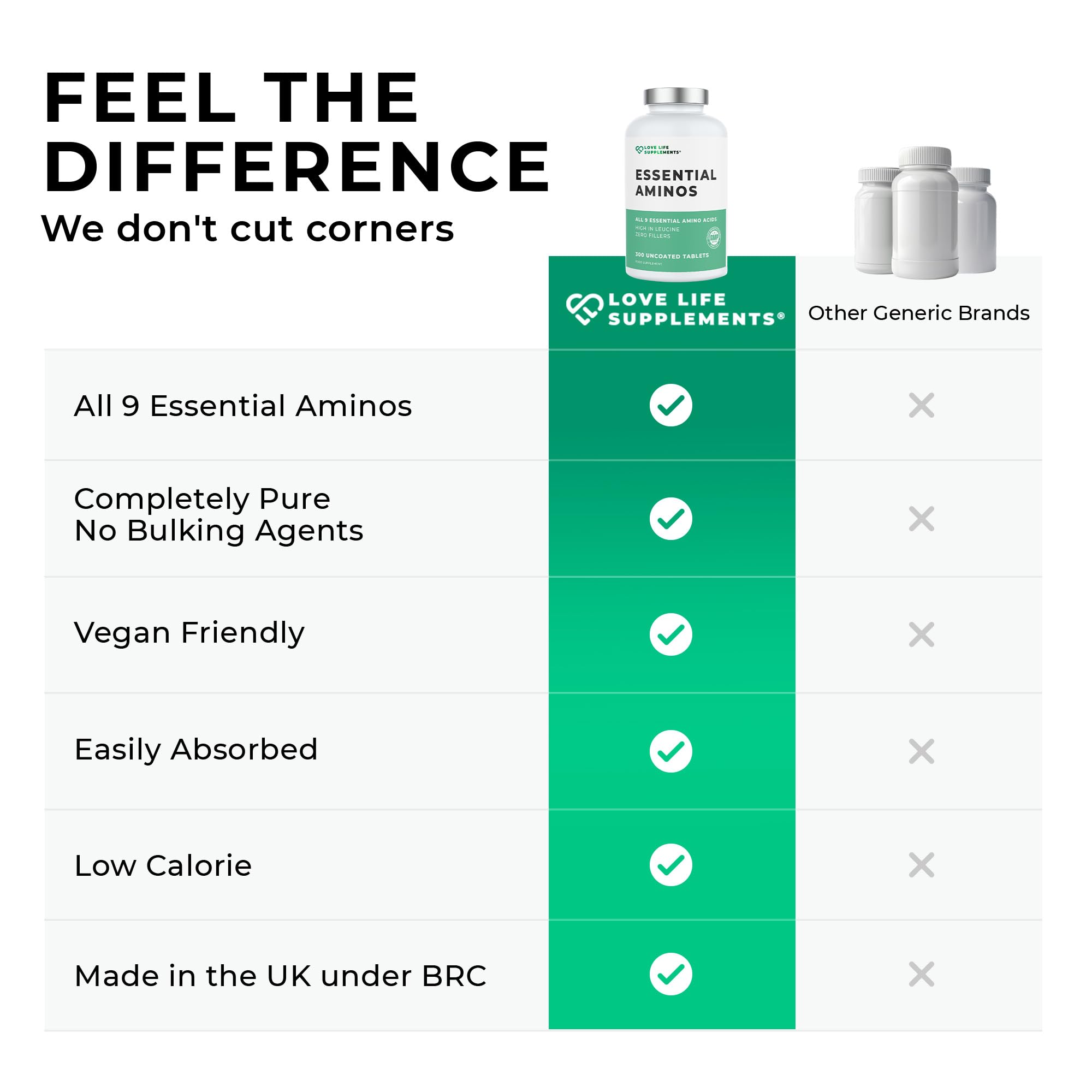Love Life Supplements pre-workout use, essential amino acids support during training.