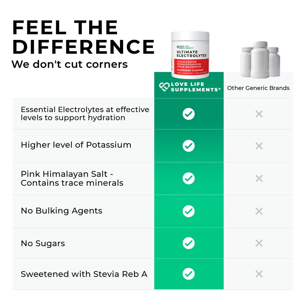 Love Life Supplements Ultimate Electrolytes Raspberry flavor offers great taste without sugar.