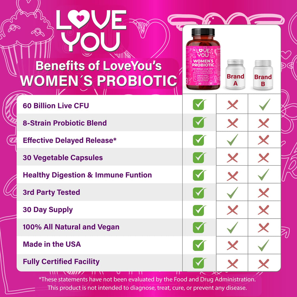 Love You Womens Probiotic gut health graphic suggests overall digestive harmony.