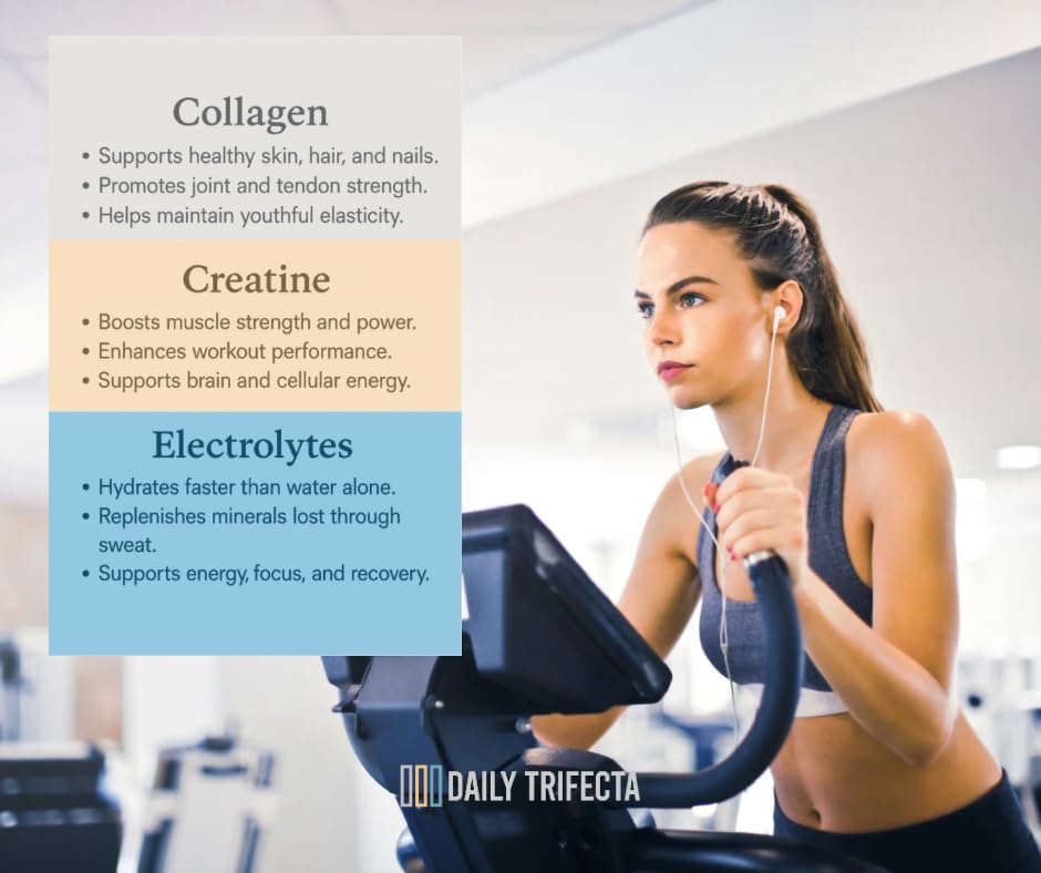 Lovie Style Daily Trifecta ingredient icons: collagen, creatine, electrolytes.