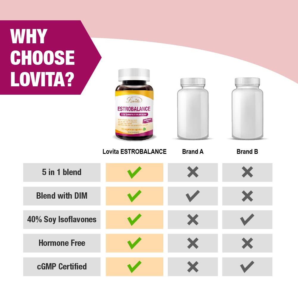 Lovita Estrobalance red clover extract emphasizing herbal balance benefits
