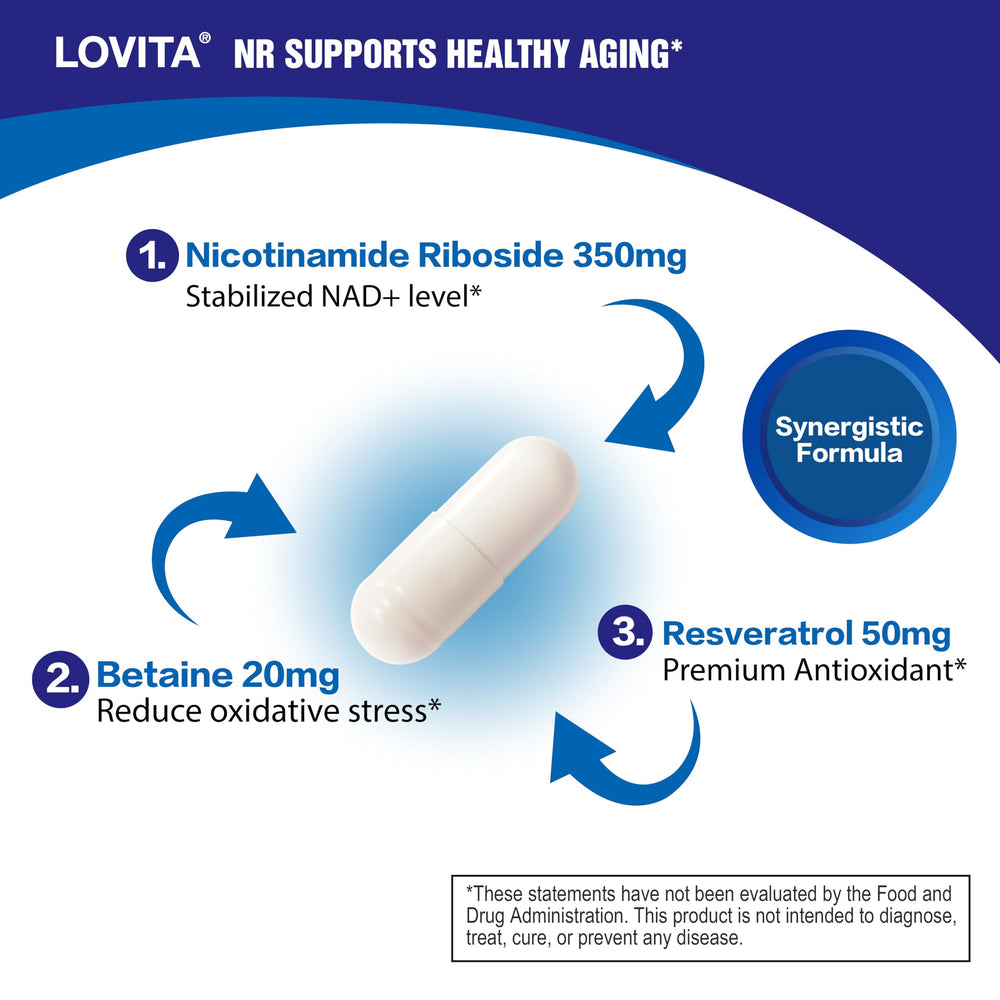 Close-up of Lovita NR capsules highlighting vegan, non-GMO formulation