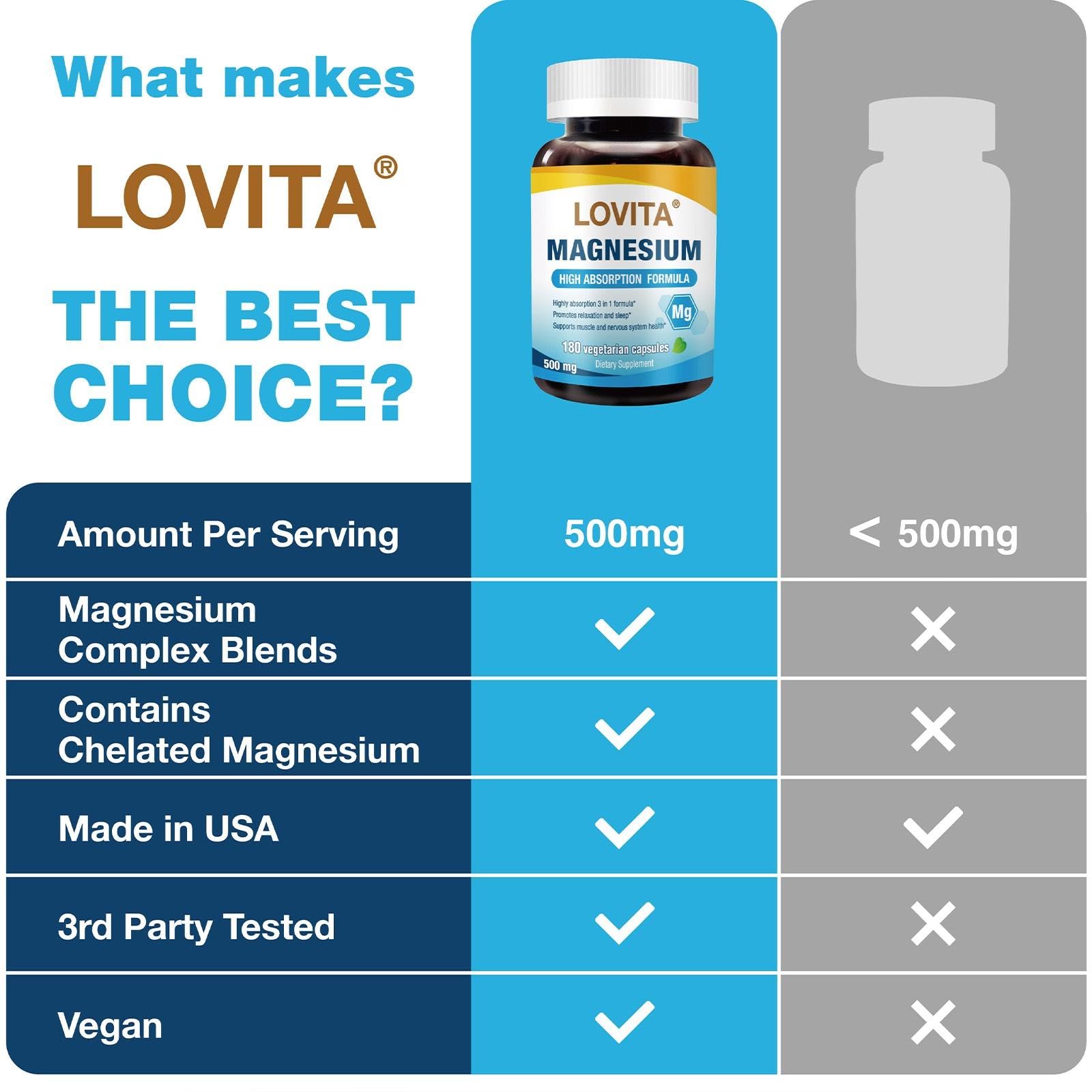 Lovita cGMP seal emphasizes product quality and safety standards.