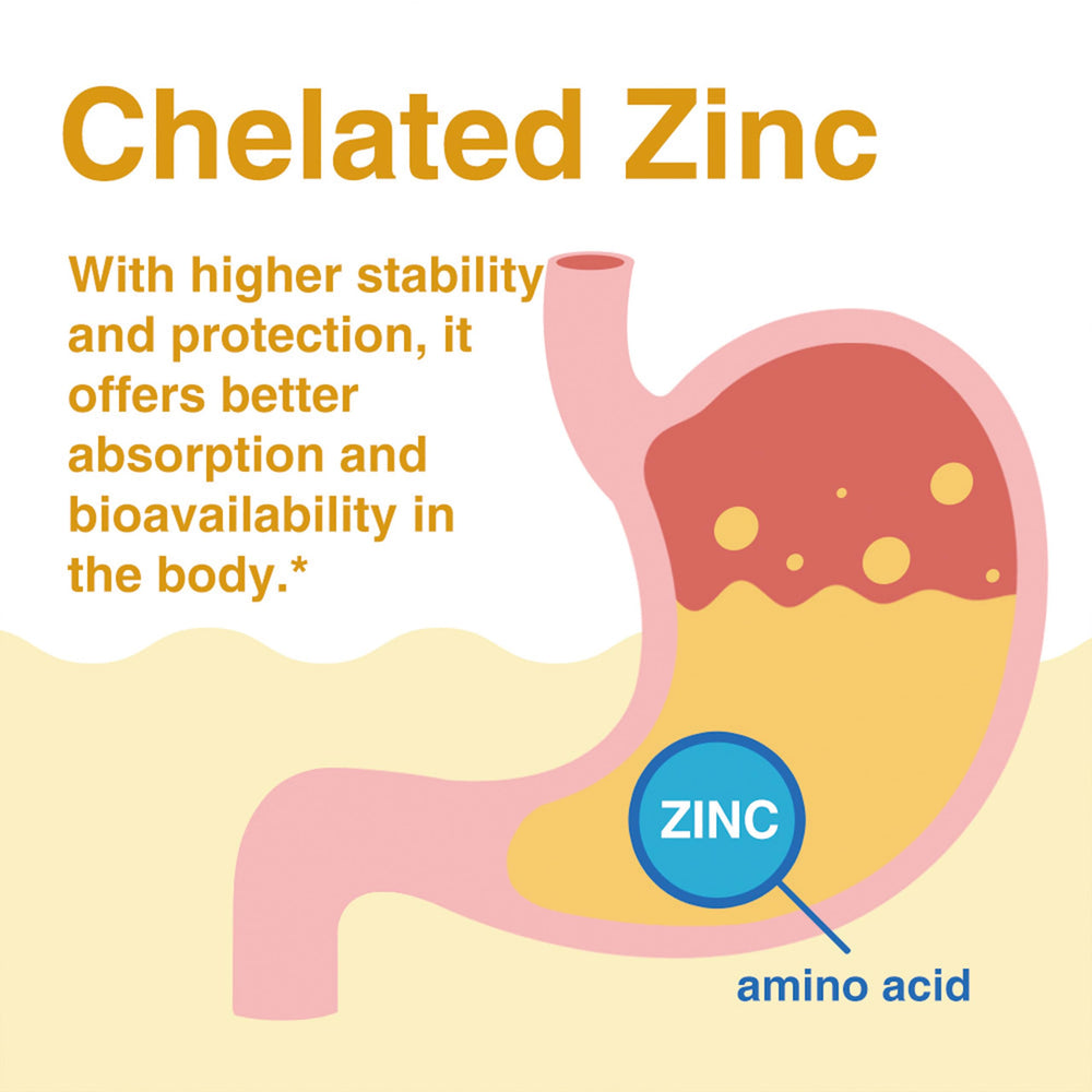 LOVITA Zinc 50mg vegan formulation label showcases plant-based, allergen-free ingredients.