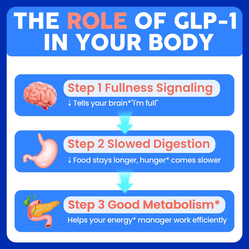 Lriftey GLP-1 visual of Akkermansia ingredient supporting gut health.