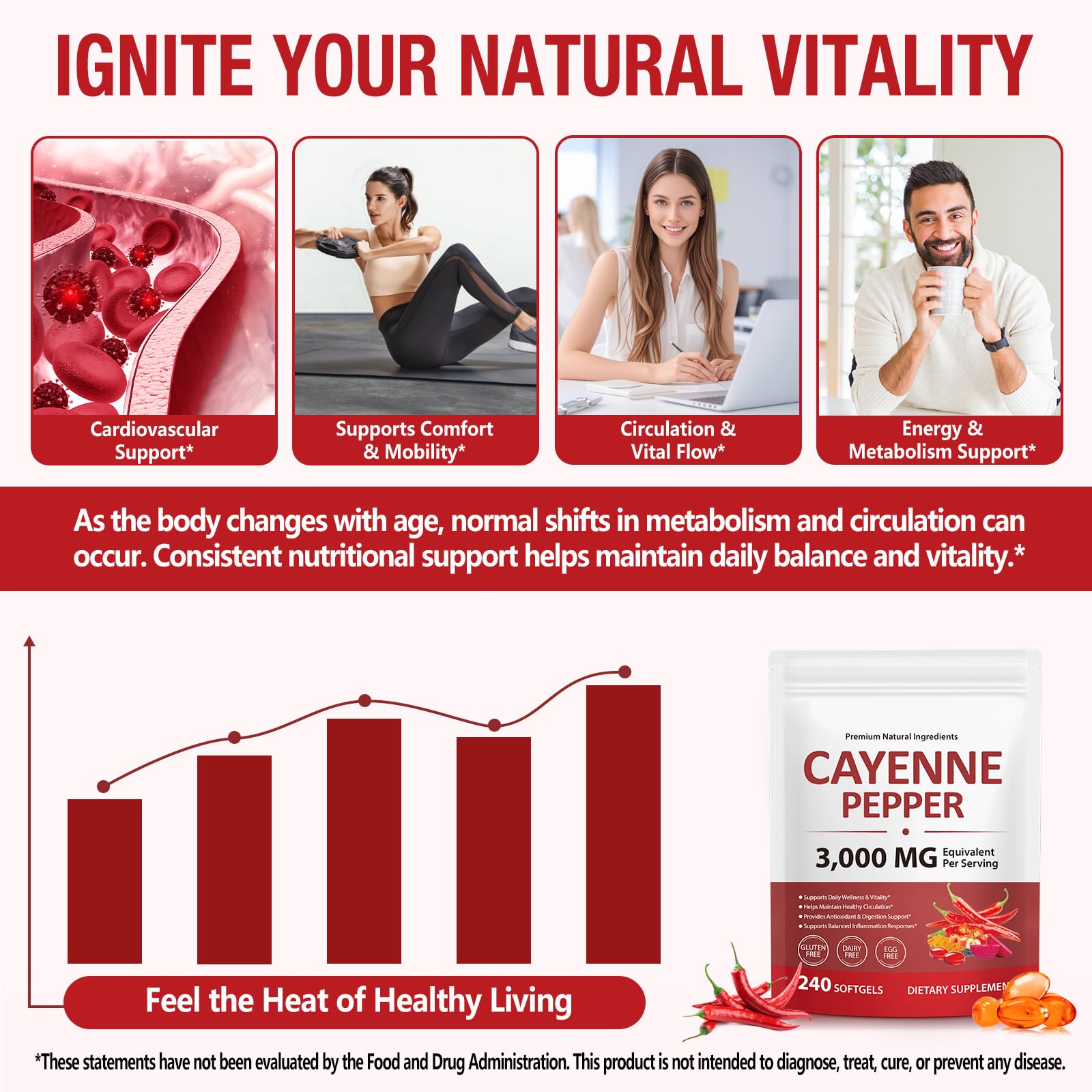 LTQXGT Pepper Capsules beet-root-extract visualization for circulation.