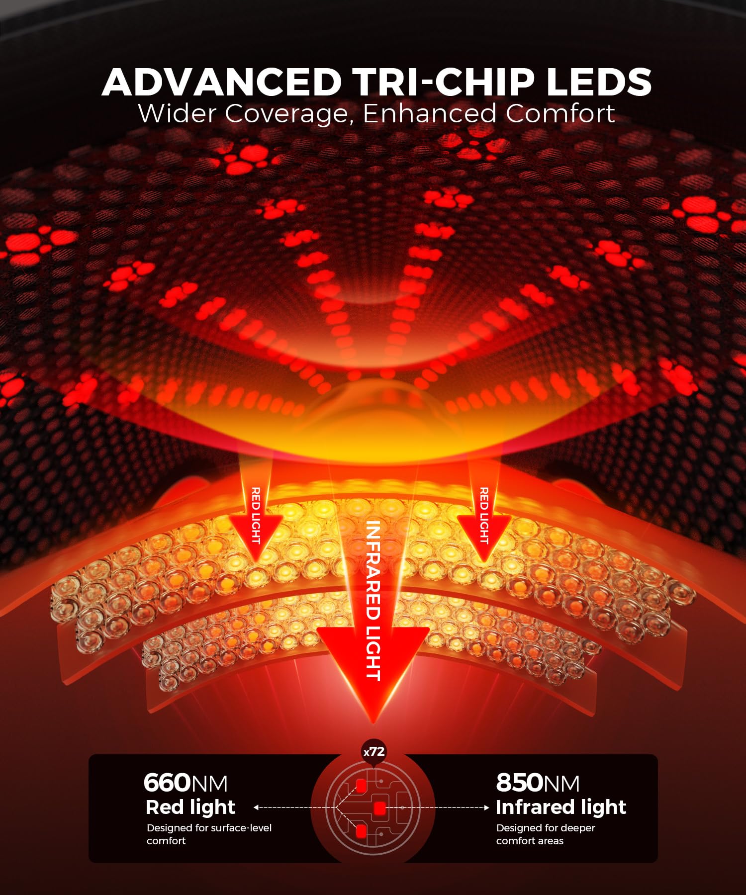 LTW knee massager highlights 72 LEDs for even knee coverage