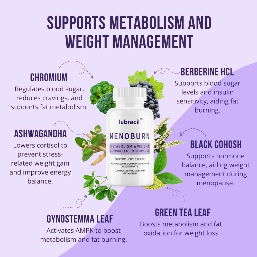 Lubracil Menoburn packaging box communicates trust and comprehensive menopause care.