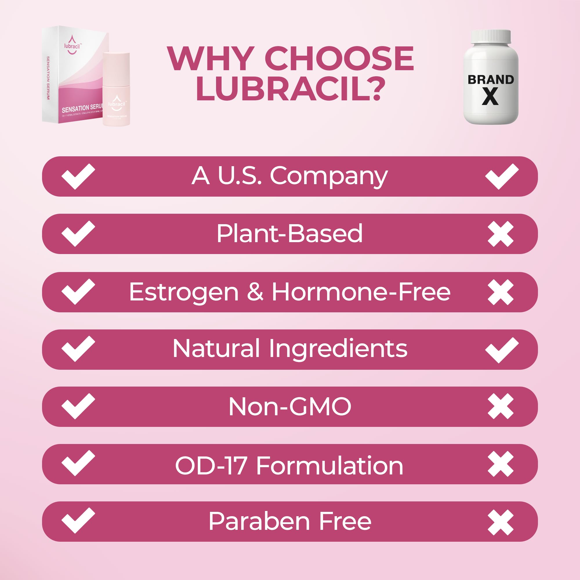 Lubracil Sensation Serum packaging to convey safety and thoughtful design