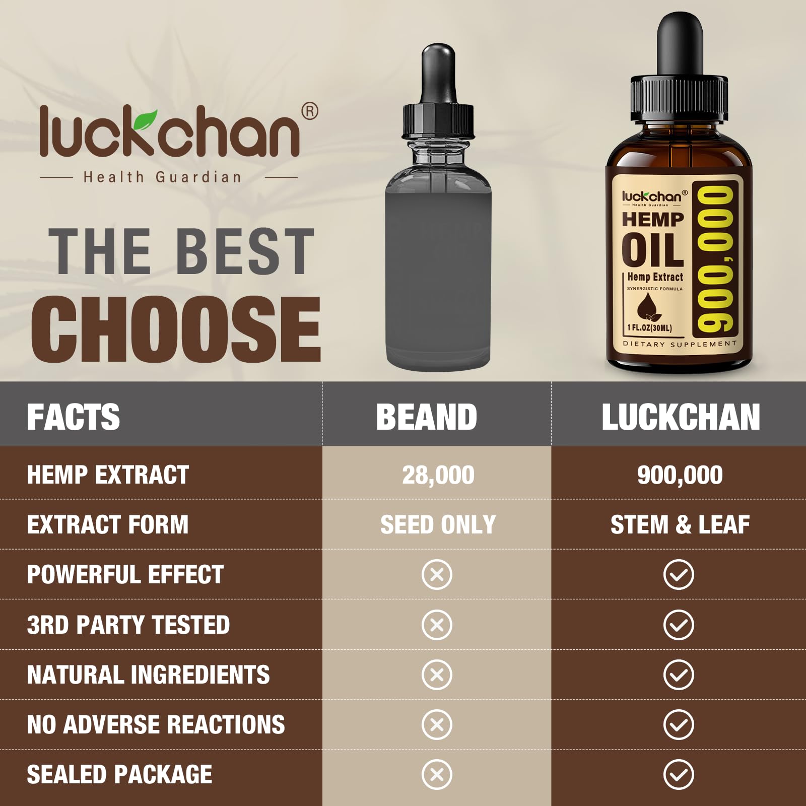 LUCKCHAN hemp oil 4-pack packaging highlights third-party testing and purity.