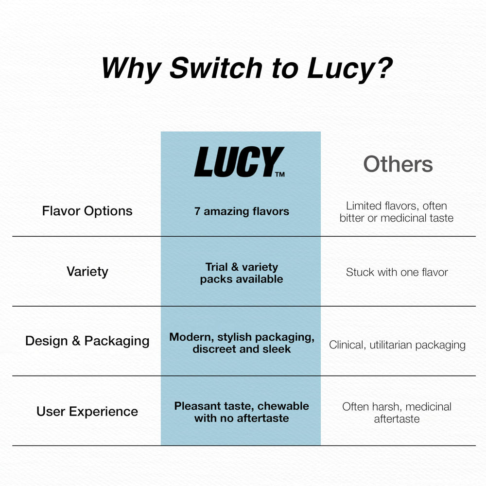 Lucy Nicotine Gum 100-count box front appears as a value-packed option.