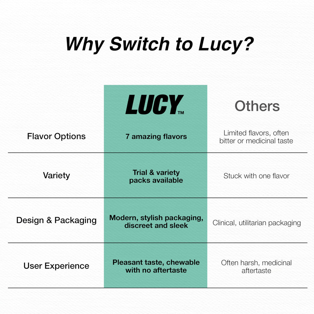 Lucy nicotine gum 2mg mint open pack showing minty aroma and portability.
