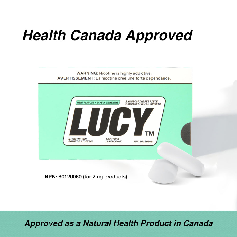 Lucy nicotine gum 2mg mint usage guide visual for shoppers.