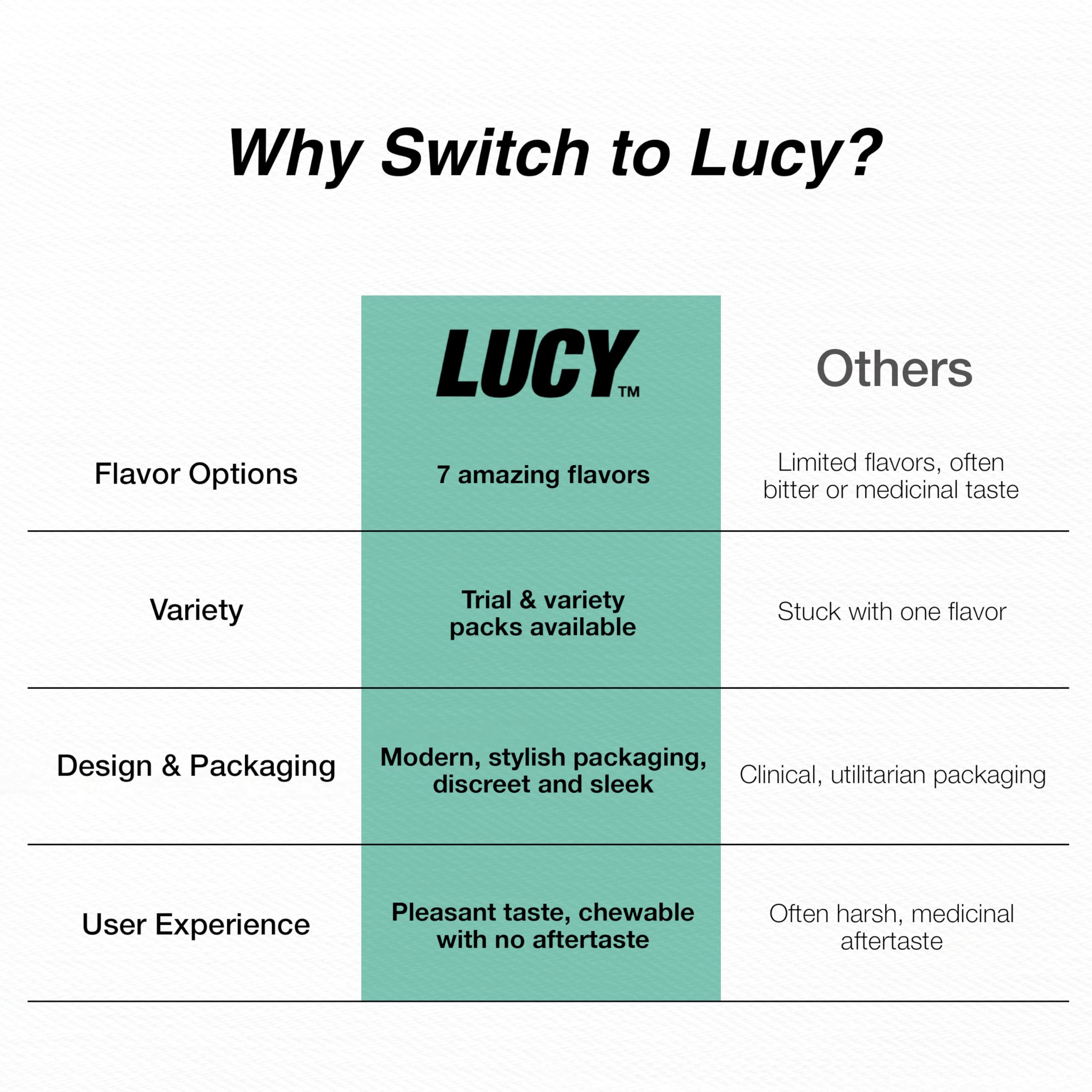 Lucy 4mg on-the-go image highlights pocket-friendly format.