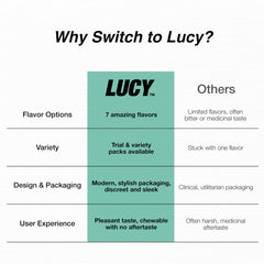 Lucy 4mg on-the-go image highlights pocket-friendly format.