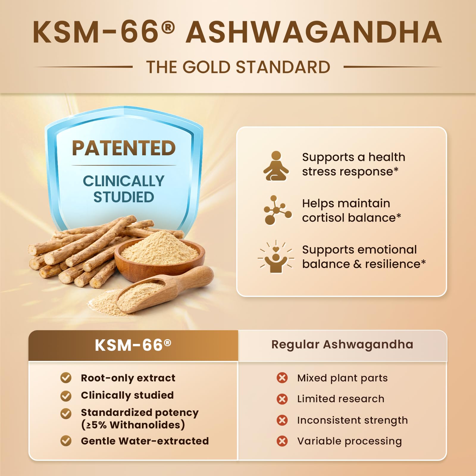 Lukaree ashwagandha-ksm66 bottle label — trusted adaptogen mix.