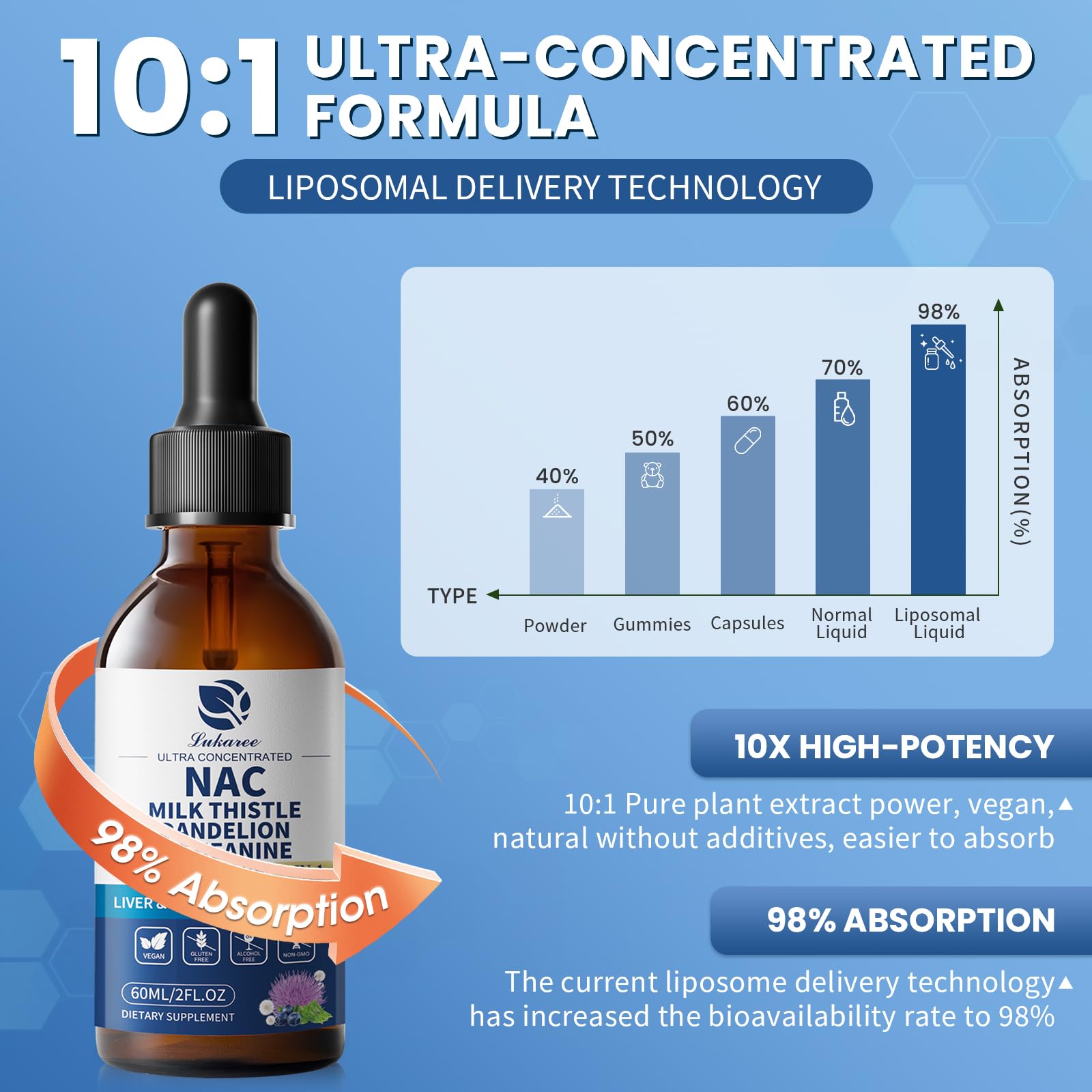 Lukaree beetroot blueberry extracts closeup of antioxidant blend