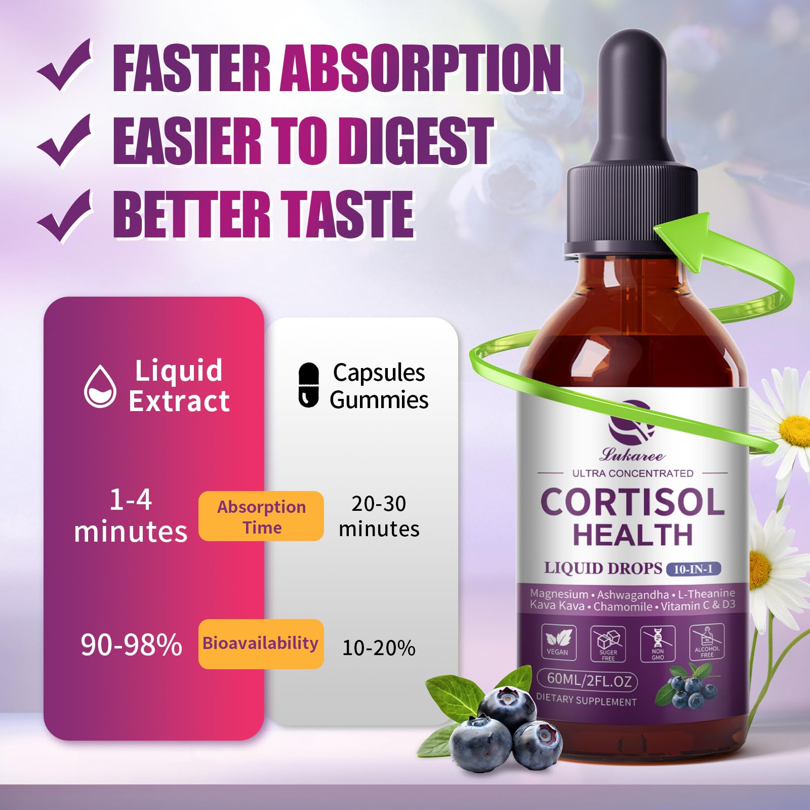 Lukaree Cortisol Drops on-the-go bottle fits busy days.