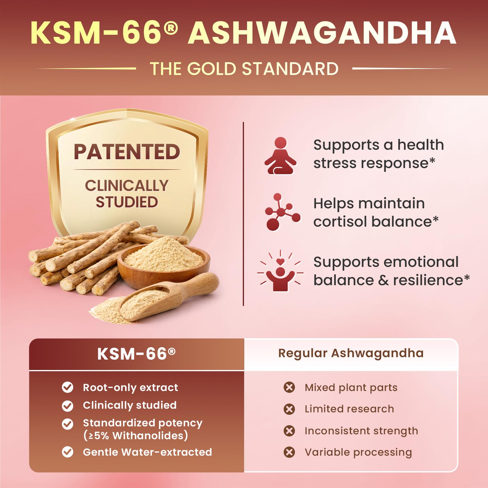 Lukaree Cortisol Drops dropper in use for morning calm