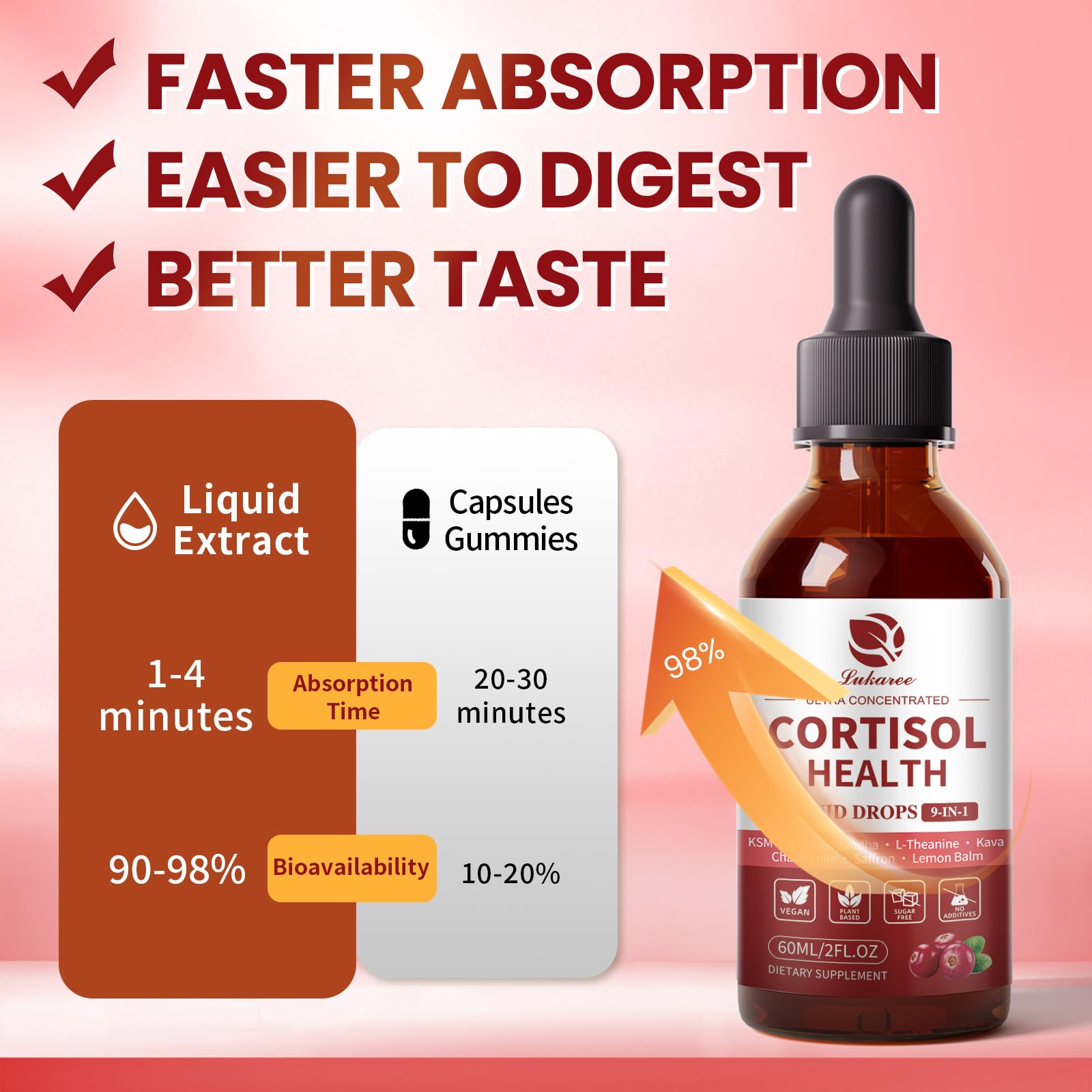 Lukaree cortisol drops morning routine visual for steady mood