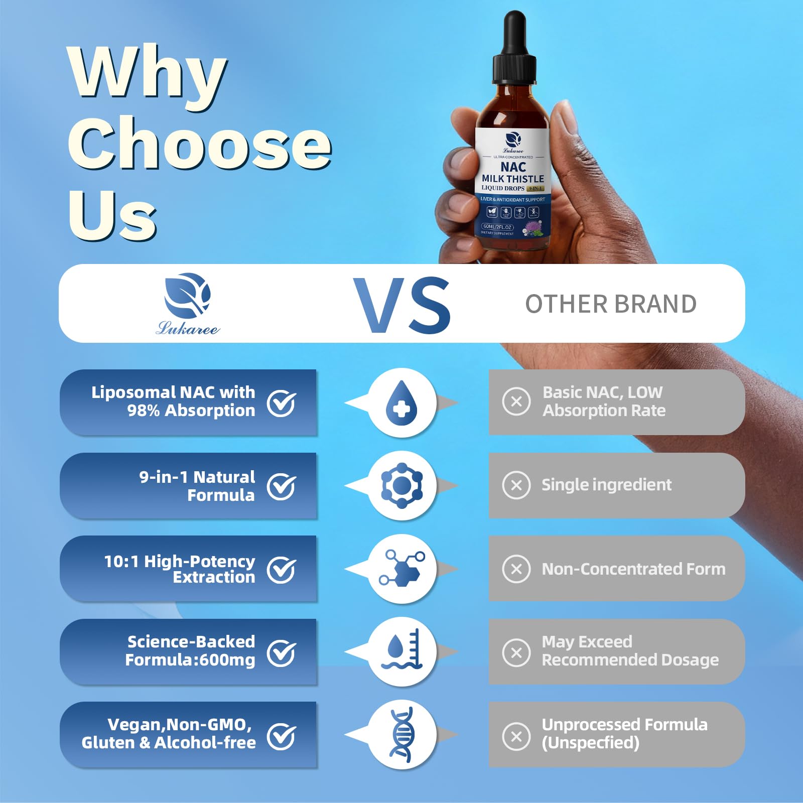 Lukaree vitamins selenium complex bottle emphasizes comprehensive nutrient support