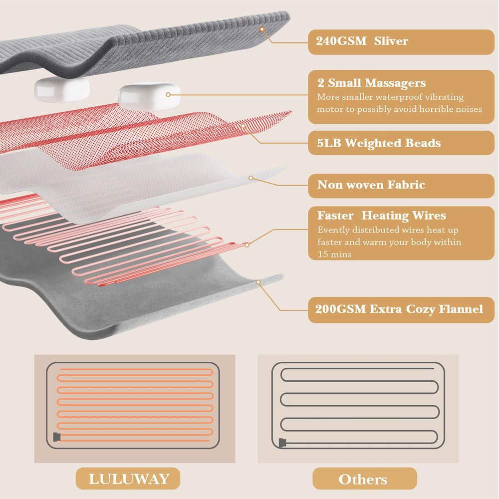 LULUWAY XXL 33x17 inch heating pad covering back and shoulders