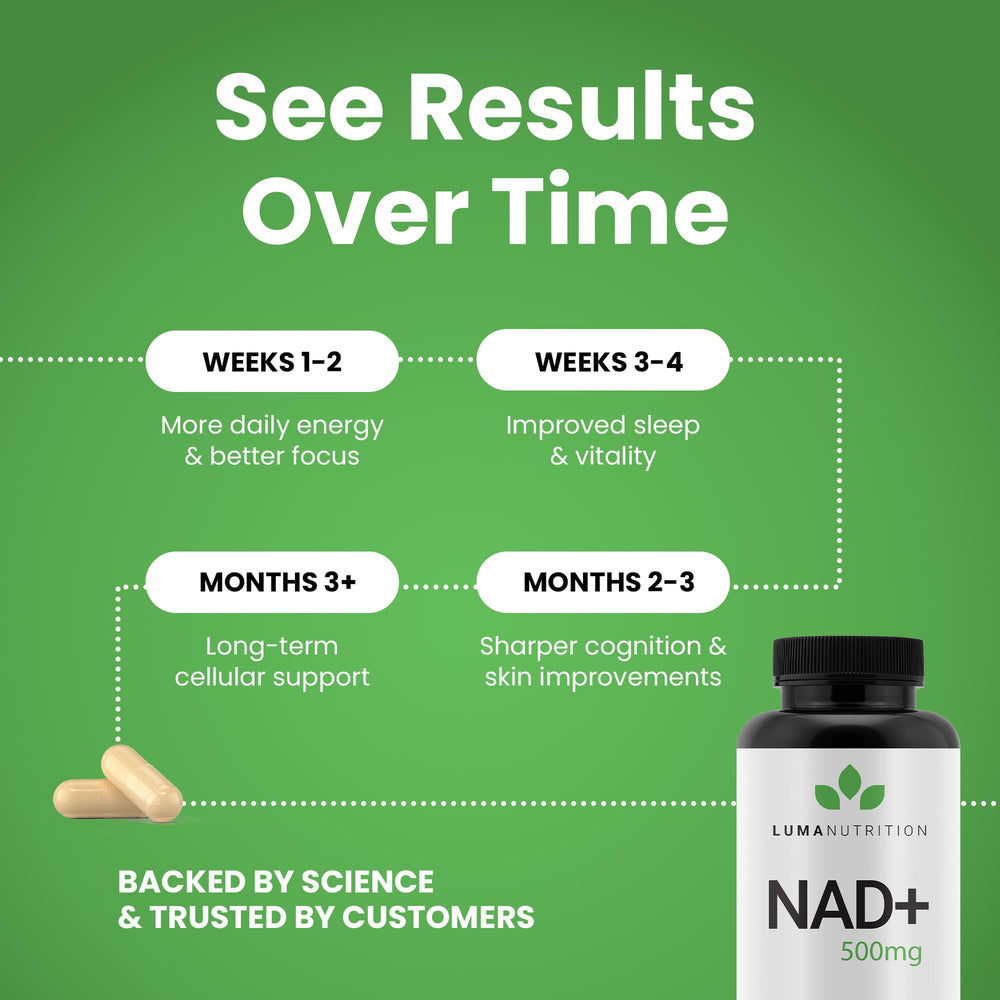 Luma Nutrition NAD+ certificate of analysis showing purity.