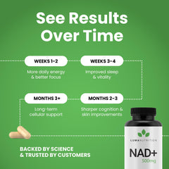 Luma Nutrition NAD+ certificate of analysis showing purity.