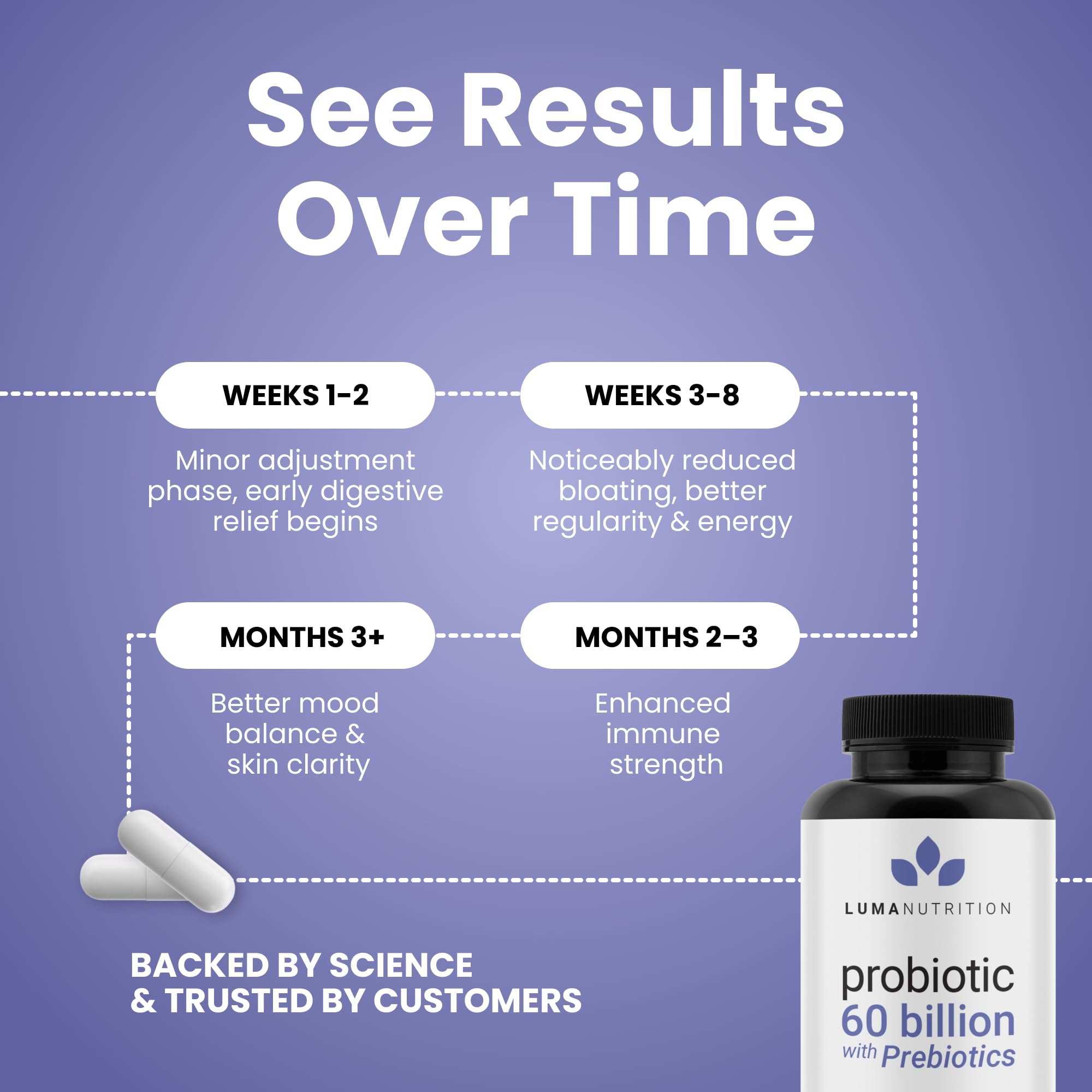 Luma Nutrition Probiotics vegan gluten-free seal, appealing to dietary preferences.