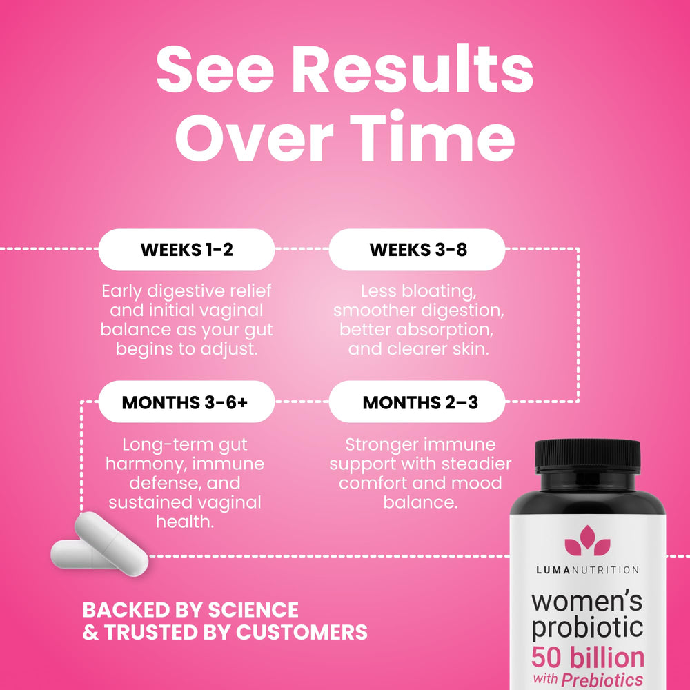 Luma Nutrition Probiotics for Women concept image promoting gut wellness