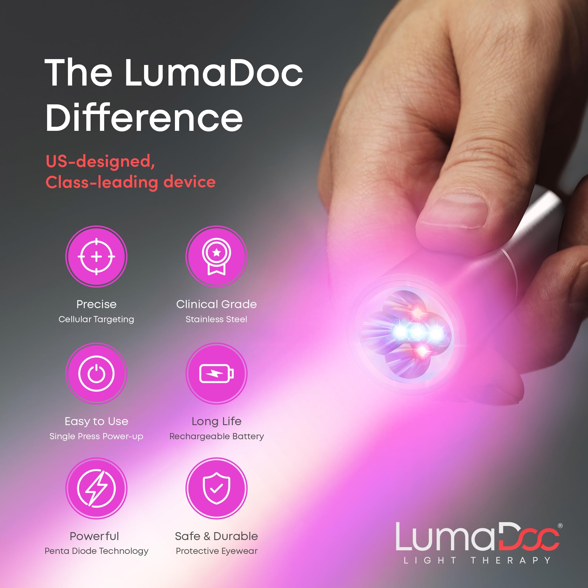 LumaDoc five-wavelength diode array enables versatile at-home light therapy options
