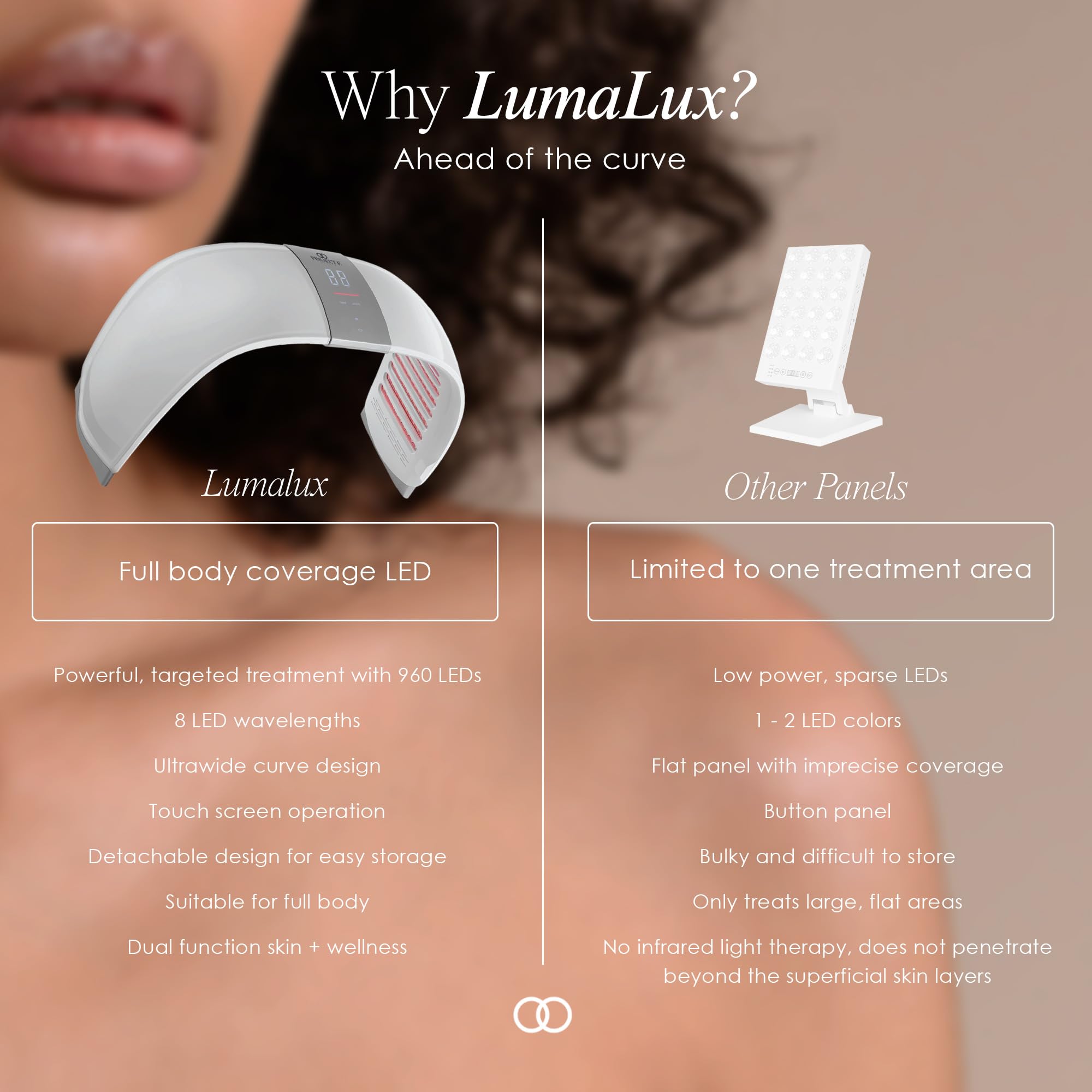 LumaLux Dome poised for professional salon use with versatile features