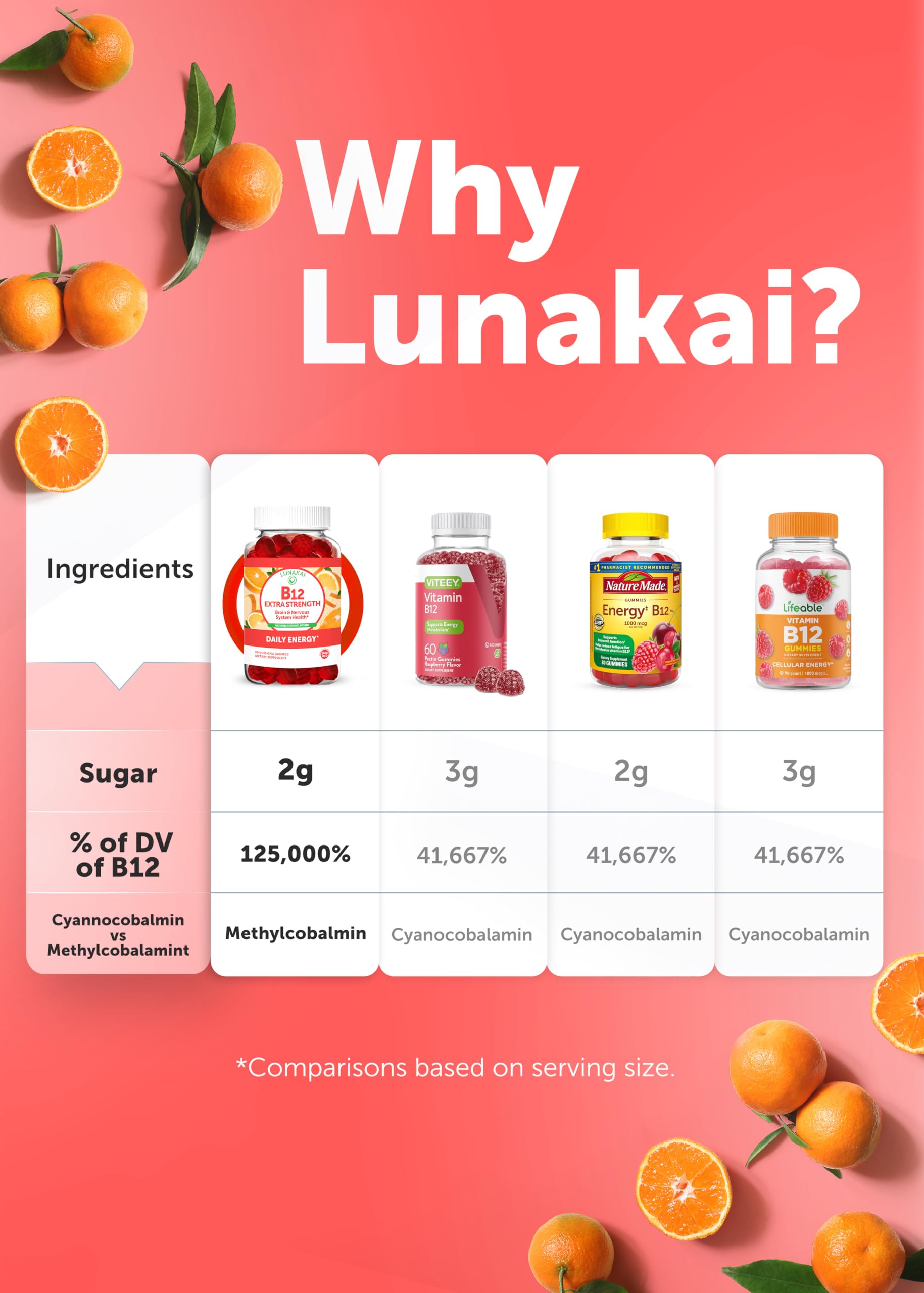 Lunakai B12 gummies third-party testing seal for quality assurance.