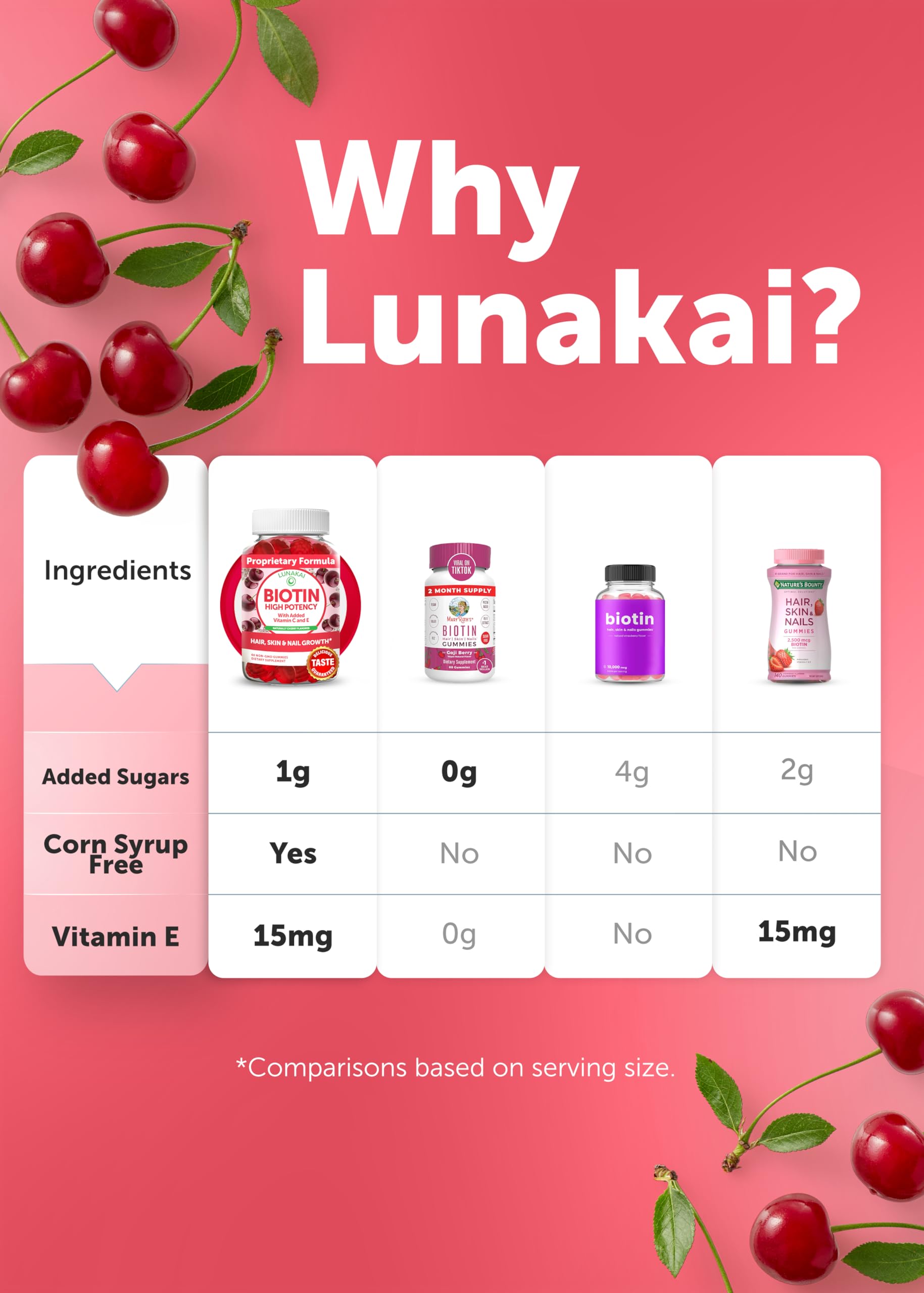 Lunakai biotin gummies USA-made manufacturing highlights quality control.