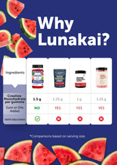 Lunakai creatine gummies USA-made badge reinforces quality.