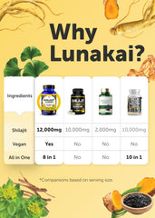 Lunakai bottle emphasizes fulvic acid-rich Shilajit for nutrient uptake.