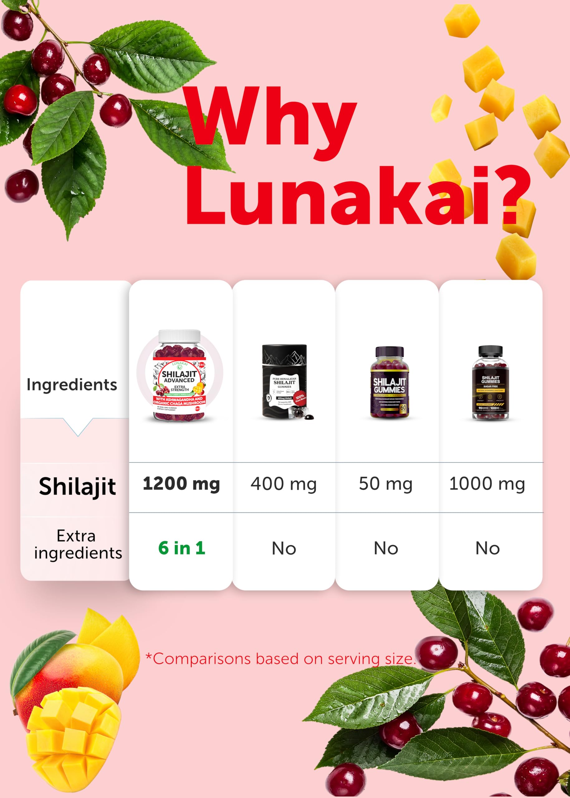 Lunakai gummies being poured for easy consumption