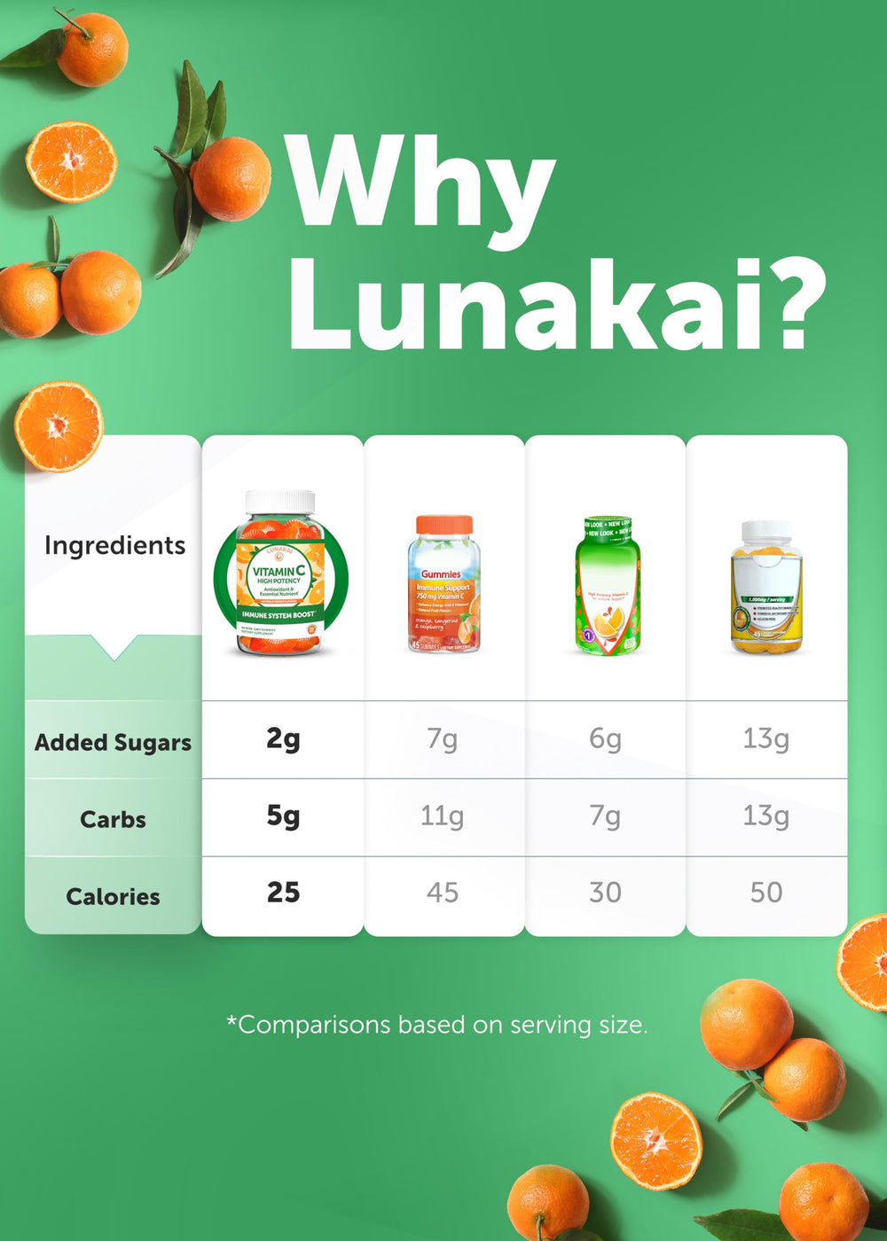 Lunakai organic cane sugar ingredients hint at natural sweetness