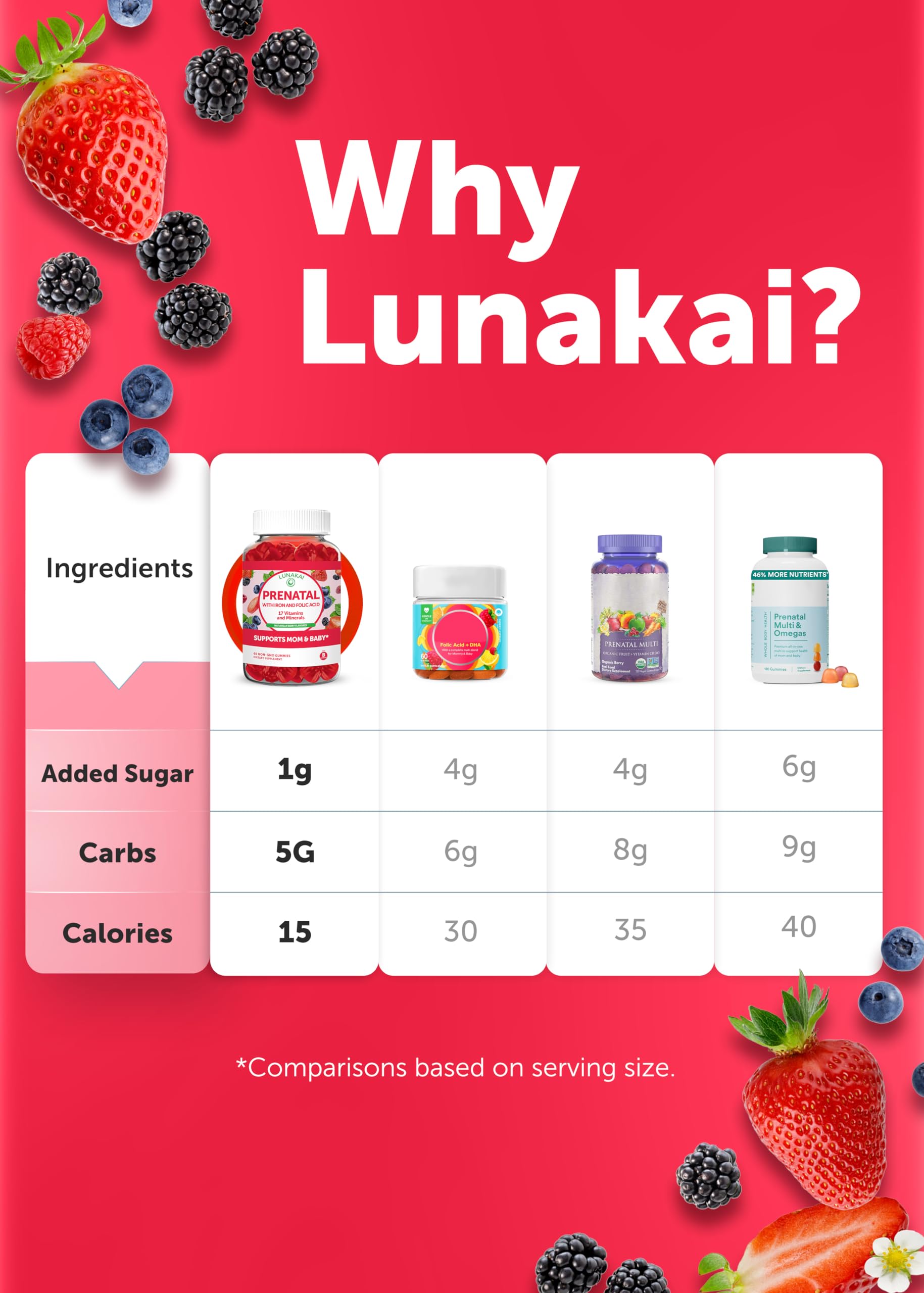 Lunakai iron and folic acid graphic highlights key prenatal nutrients