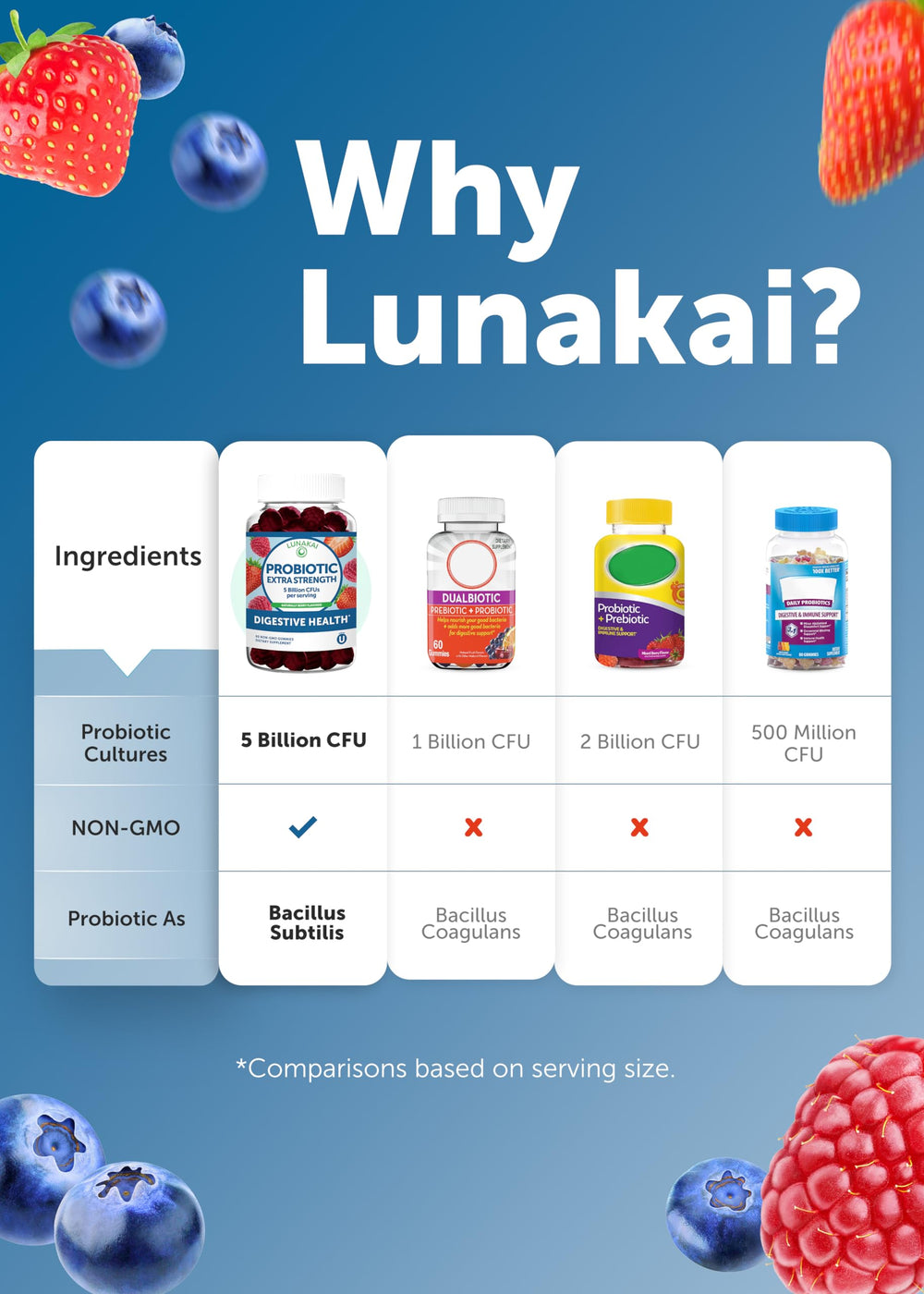Lunakai family-friendly gummies ready for daily routines