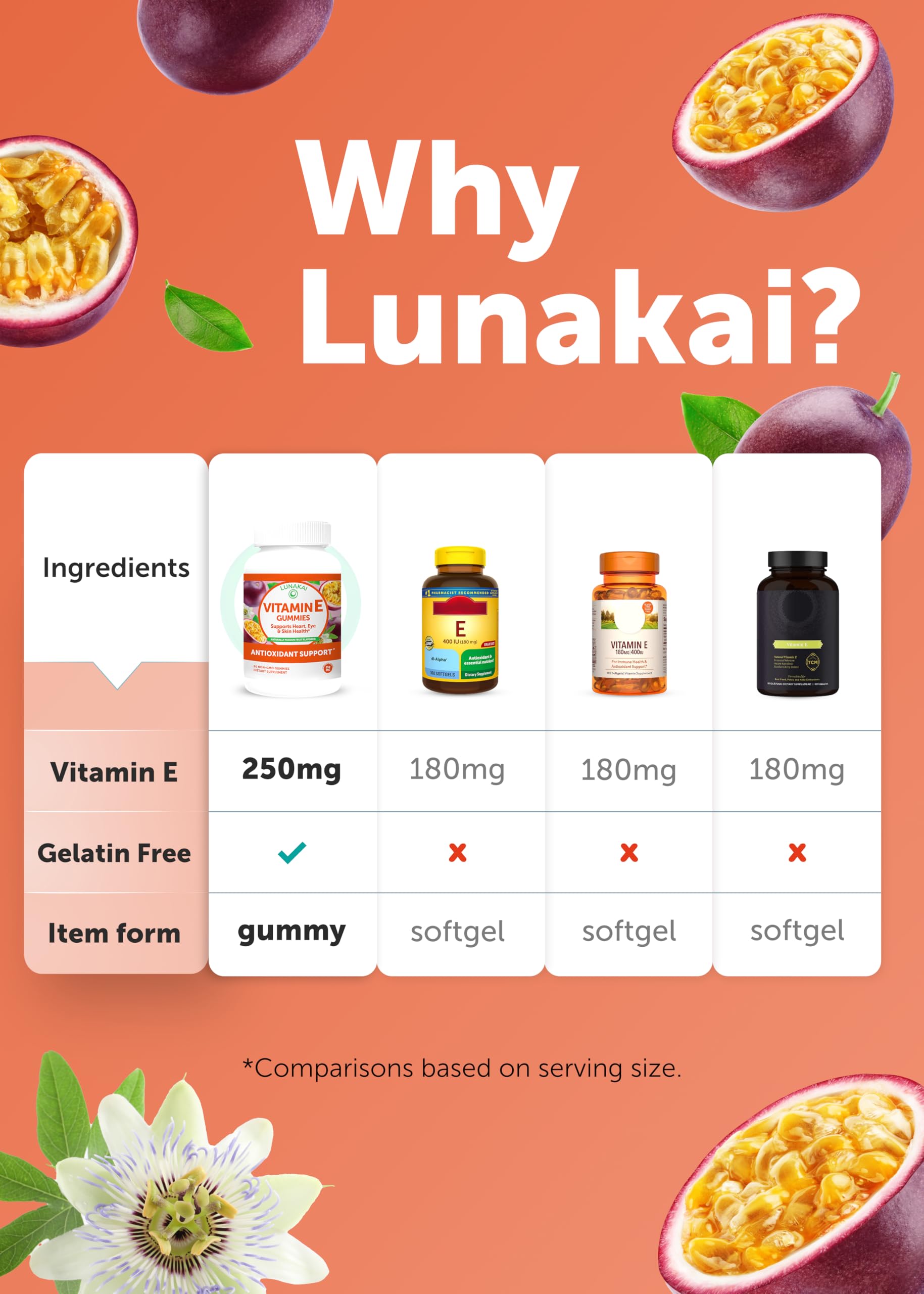 Lunakai third-party lab-tested seal ensuring potency and purity.