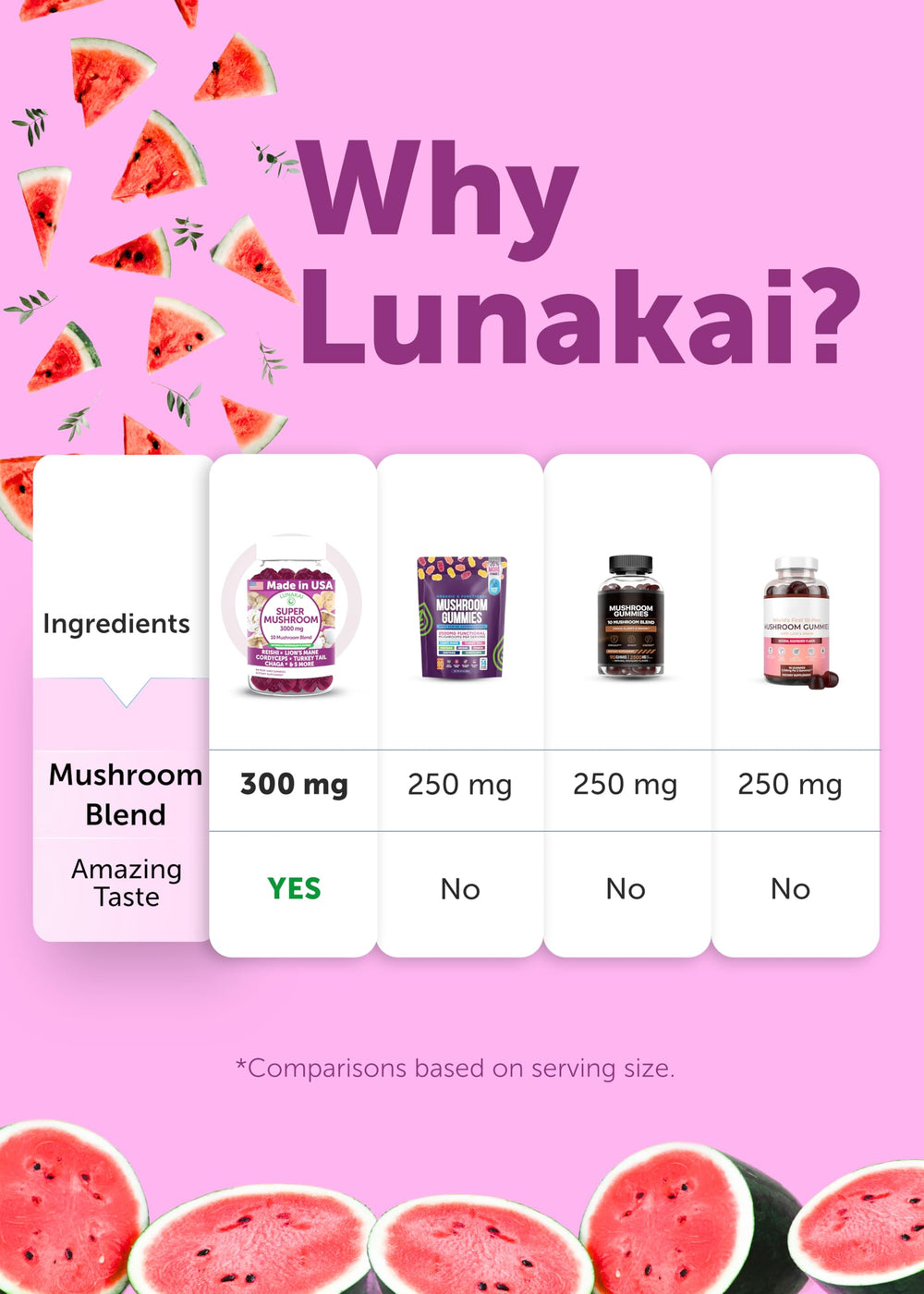 USA-made Lunakai product ensures quality control and reliable manufacturing.