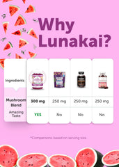 USA-made Lunakai product ensures quality control and reliable manufacturing.